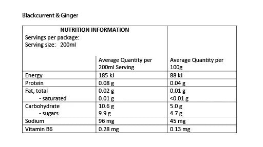 daisy morning sickness relief - blackcurrant & ginger