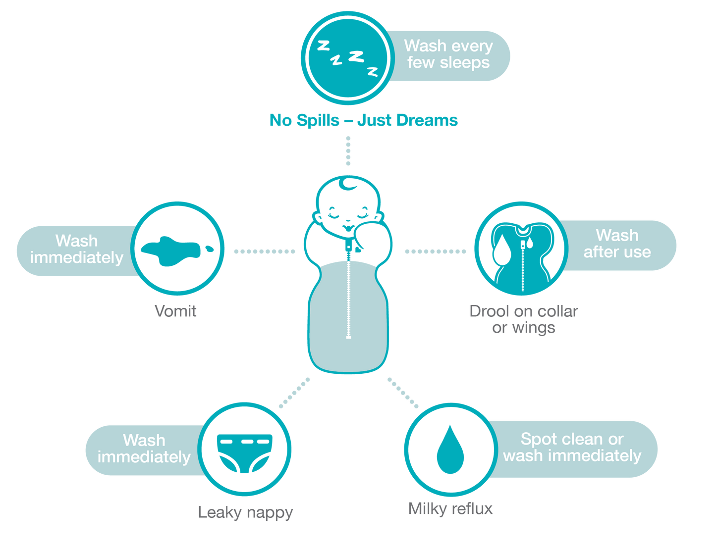 Love to Dream Swaddle Up Warm 2.5 tog